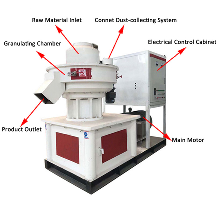 Make Biomass Pellets CE Certification Plant Wheat Straw Pellet Mill Price With Highest Cost Performance Small Scale Bio Fuel Softwood Pelletizer